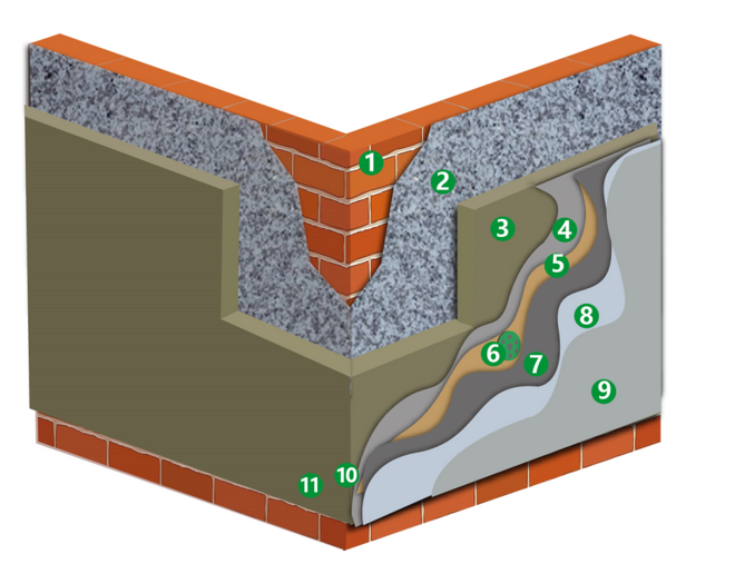 Exterior Wall Coatings System